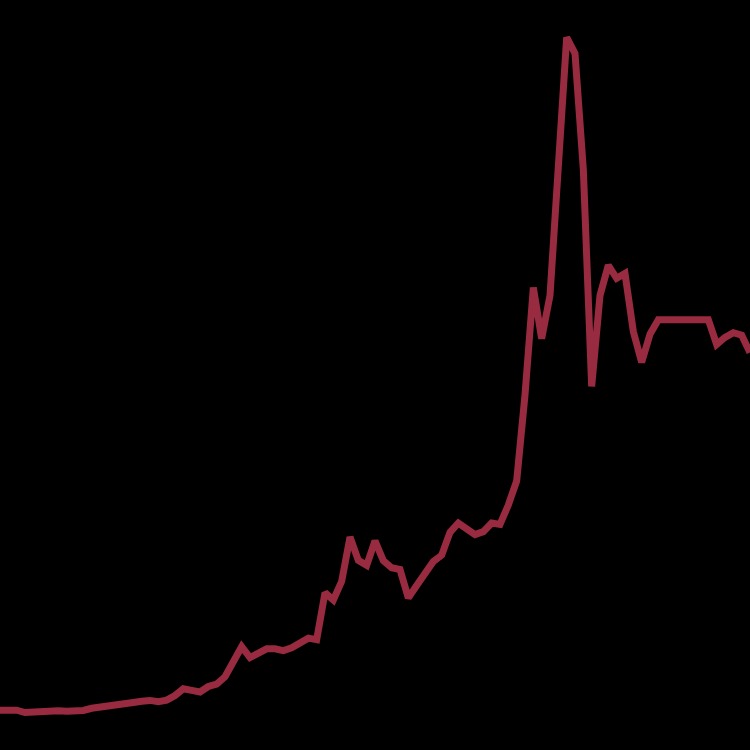 inscription 6c224844644e18250a96cb4bae0799c08bc3bf4850da7b2e0f0c3fad3eb03d47i0